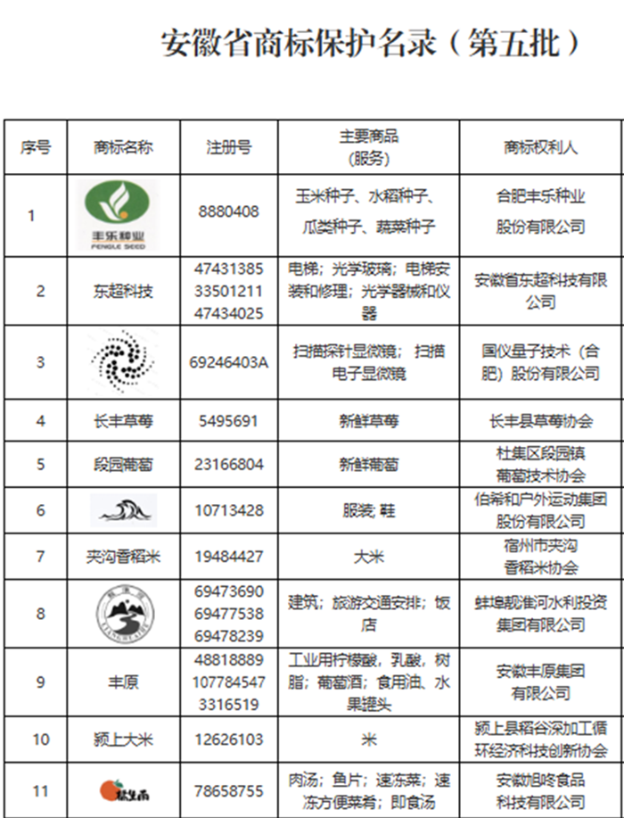 “橘生南”榮膺省級(jí)保護(hù)商標(biāo)，品牌發(fā)展再譜新篇